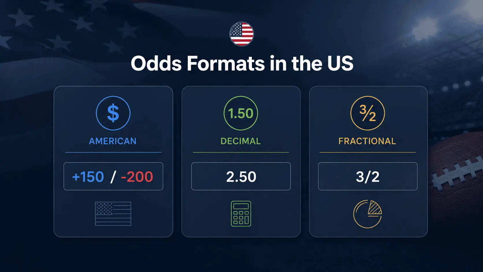 Decimal Odds dan American Odds, Apa Perbedaannya?